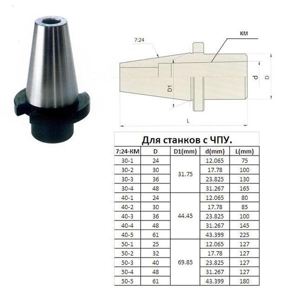 Наждак для заточки ножей в Чермозе