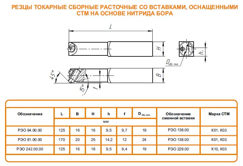 оснастка для токарных станков