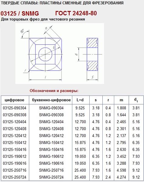 купить резцы токарные