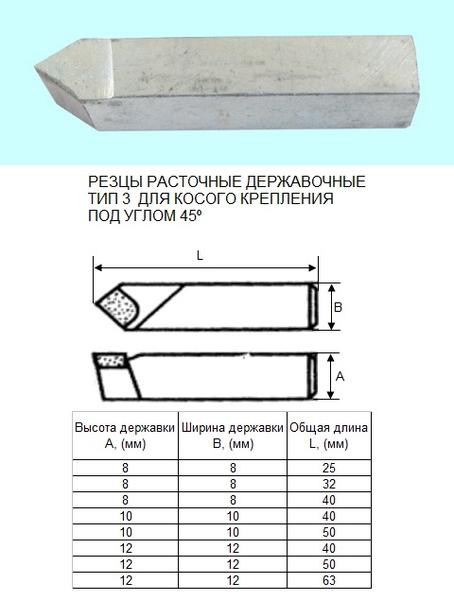 Как заточить резец — РИНКОМ