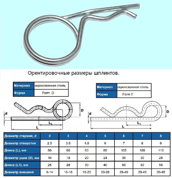 Компактные делительные диски