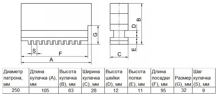 Кулачки полусырые  d250 3-250.234.014  (Гродно) цельные