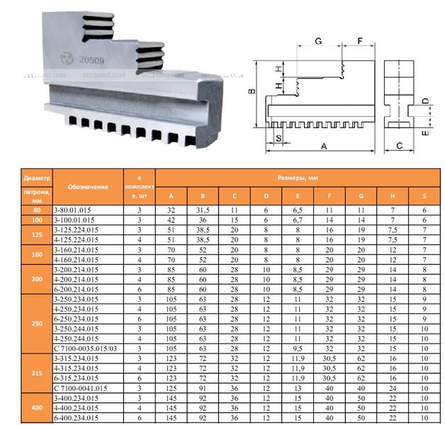 Кулачки обратные  d315 3-315.234.015  (Гродно) 