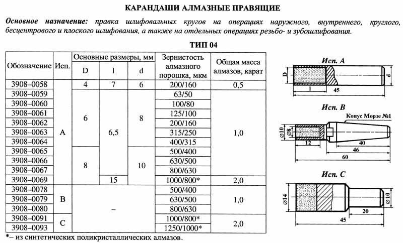 Карандаш алмазный   3908-0093C, тип 04, исп.С, АРС4, 1250/1000, 2,0 карат