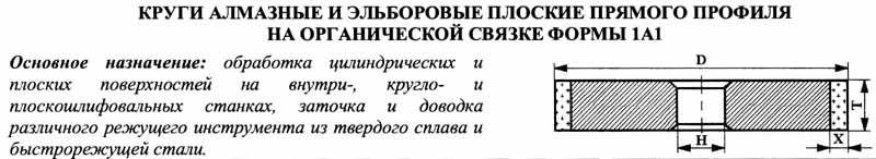 Круг алмазный 1А1(плоский прямого профиля) 200х10х3х76 АС4 125/100 В2-01 82,0 карат