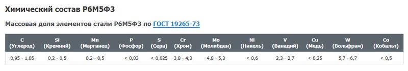 Фреза Концевая d50,0х 90х245 к/х  Р6М5Ф3  Z=6 КМ5 (ТИЗ) 