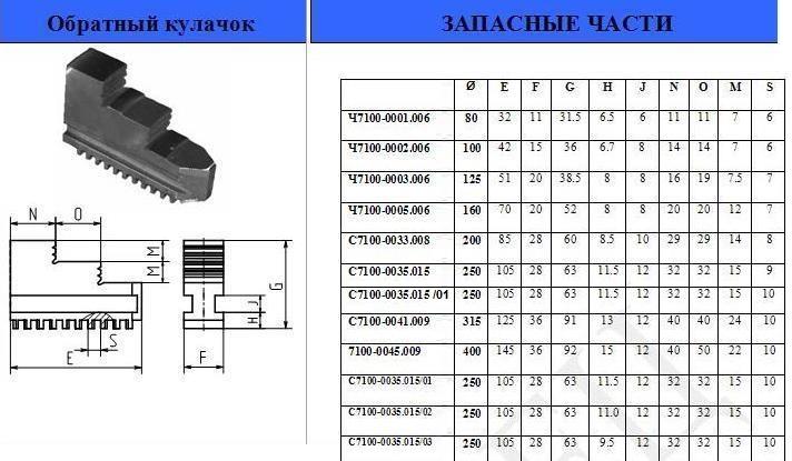 Кулачки обратные  d250 3-250.234.015  (Гродно) 