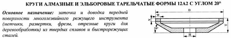 Круг алмазный 12А2-20град (тарельчатый) 125х 6х2х16х32  АС4 125/100 100% В2-01 19,7 карат ОБ