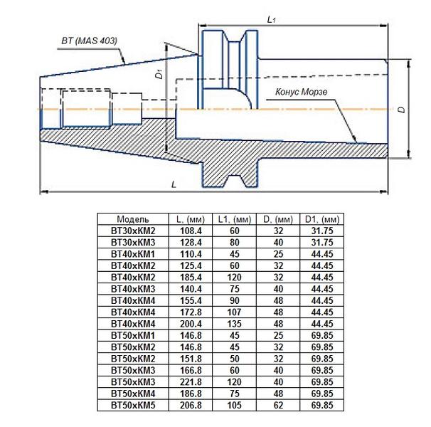 Втулка переходная с хвостовиком 7:24-ВТ30 (MAS403) на КМ3х 80мм для станков с ЧПУ со сквозным отверстием для конц. фрез"CNIC"