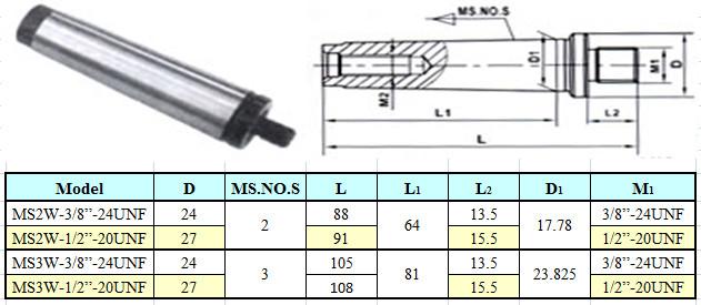 Оправка КМ3 / 1/2"-20UNF без лапки (М12х1.75), для резьбовых патронов "CNIC" (MS3W-1/2-20UNF)
