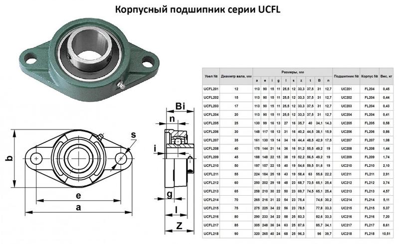 Подшипниковый Узел UCFL 207 (подшипник UC207 во фланцевом  ромбовидном корпусе)
